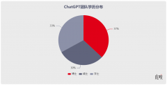 中国式ChatGPT「大跃进」_香港期货开户,国际黄金