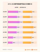 「后春节档」看影戏，从过年酿成过日子吧_香港期货,香港期货开户