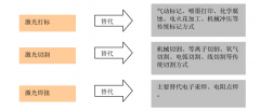 高云峰的大族激光与王燕清的先导智能 ：相同的起点，迥异的转折_外盘期货