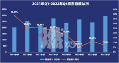 低价之外，京东还需要更多武器_期货开户,国际黄金