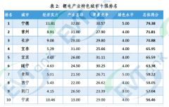 *批锂电之都，最先感受资源型都会的烦恼了_香港期货,香港期货开户