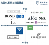 精品VC与大型基金的未来_国际期货,国际黄金