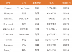 吸金超百亿、数十家创新药企同场厮杀，双抗拼的到底是什么？_香港期货开户