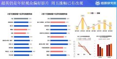 为什么影戏营销，都爱上了校园路演？_外盘期货,国际黄金