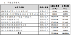 迪安诊断投了招商局资源_国际黄金,香港期货