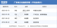 广东埃力生获超亿人民币投资，中国石化资源投资_外盘期货,国际期货