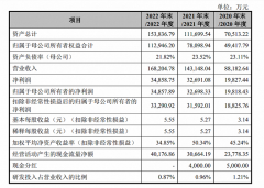 卖出16.8亿的「化妆大师」，再战IPO_外盘期货,国际期货