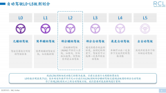 L2 级别自动驾驶量产，L4的梦想还远吗？_期货开户,香港期货开户