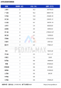 私募通MAX数据周报：本周投资、上市和并购共130起事宜_外盘期货,国际黄金