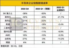 谁能拯救半导体企业的2023？_国际期货,国际黄金