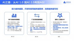 澜舟科技一年内完成数亿元融资，打造语言大模子的天生式AI_期货开户,香港期