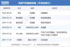 天涯汽车将完成新一轮超7.5亿元融资，推进复工复产_国际期货,国际原油