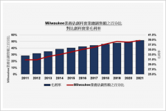 他，全球最会搞钱的工厂老板_外盘期货,国际原油