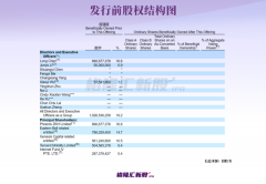 钟鼎资源、老虎全球基金入股，震坤行赴美IPO_国际期货,国际黄金