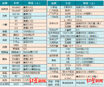 车企内卷，30多家车企价钱混战_期货开户,香港期货开户