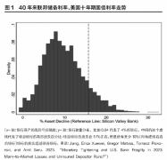 硅谷银行暴雷：无形风险若何影响未来资源市场_国际黄金,国际原油