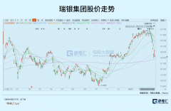 瑞银团体，引火烧身_期货开户,香港期货开户