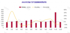 2022年全网美妆个护排名_外盘期货,期货开户