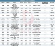 百亿津贴，京东铁了心，但商家不坚定_国际原油,香港期货开户