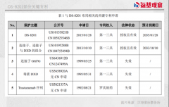 Seagen与第一三共的专利纷争，一场风险的一定发生_国际期货,期货开户