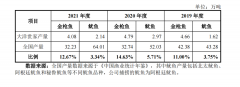 一年营收39亿，这位浙商靠卖鱼即将迎来第5个IPO_国际原油,国际黄金