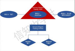 铁娘子张兰被资源绊倒了不止两次_期货开户,香港期货开户