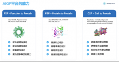 百图生科AIGP平台公布：提供多种卵白质天生能力，邀同伴联手开发“新物种”