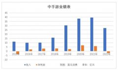 《仙剑》也拉不动中手游-香港期货