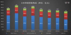 一幼年卖4000万部手机，小米急了-国际黄金