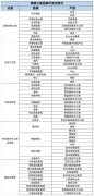 高端公寓玩家纷纷入局：高净值人群为何愿意为此买单？-国际黄金