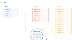 AIGC是否为AI赛道投资开启新纪元？-国际黄金