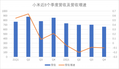 卢伟冰是接棒or接锅？-期货开户