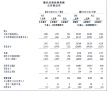 付费订阅的故事，难明腾讯音乐的渴-国际黄金