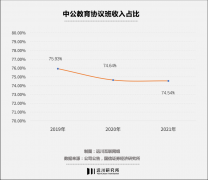 公考怒潮，没有赢家-国际期货