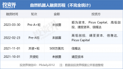 主打IM场景自动化「自然机械人」获Pre-A2轮融资，顺为资源等脱手-外盘期货