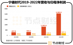 宁德时代遭「群攻」-外盘期货