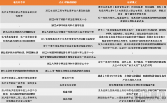 浙大，疾跑出一支再生医学创业天团-国际黄金