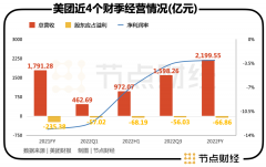 翻完善团的财报，我们向王兴提出了三点疑问-外盘期货