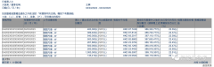 王兴高频减持理想汽车，十天套现3.68亿-外盘期货