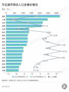 反超汉蓉杭，长沙「开挂」了？-期货开户