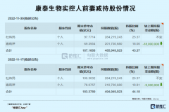 大佬的仳离经济学-外盘期货