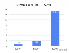 苏州自动驾驶第 一股，向港交所提议冲刺-商品期货