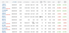 消费重掀港股IPO浪潮？-国际黄金