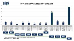 研究了1000起产业投资，我们发现产业资源是个伪命题-期货开户