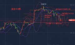 现货黄金 最新盘面走势分析及操作策略