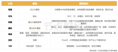 AI大模子突围战-国际黄金