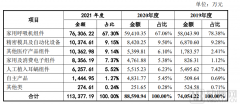 有人热捧，有人抵触，器械CDMO获客与信托难题何解？-国际原油