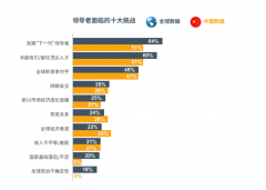 王思聪的35岁危急-香港期货开户