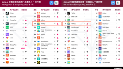 出海一年半，吸金能力仅次于 TikTok、Bigo，Weplay 是什么来头？-商品期货