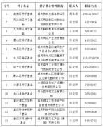 投向科技型企业，重庆市种子投资指导基金申请正式启动-国际黄金